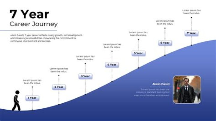 A Guide to His Journey and Accomplishments