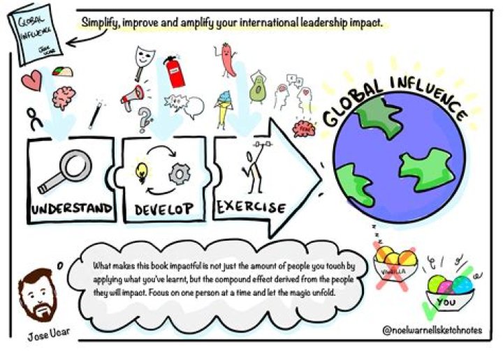 A Journey To Creative Inspiration And Global Influence