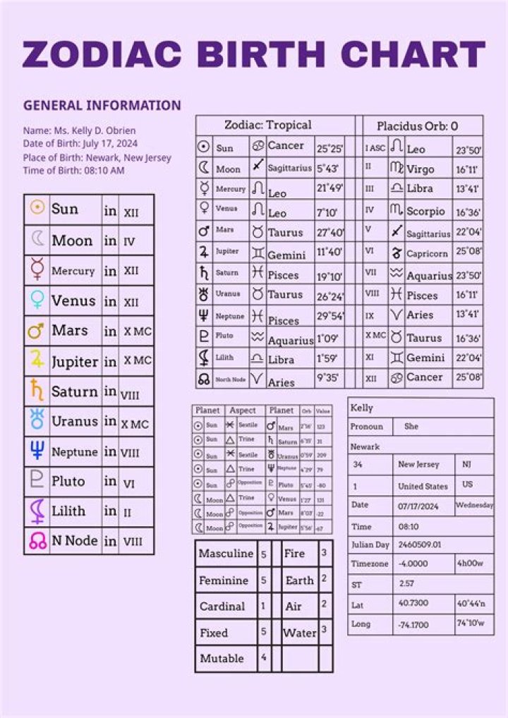 Ahrah Banga Bad Boys Club Birthday and Zodiac Sign ·