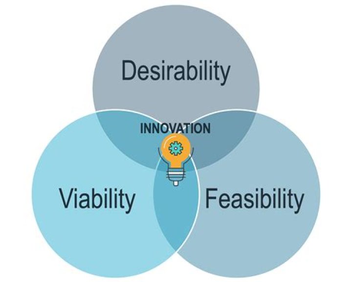 An Exploration Into Desirability And Authenticity