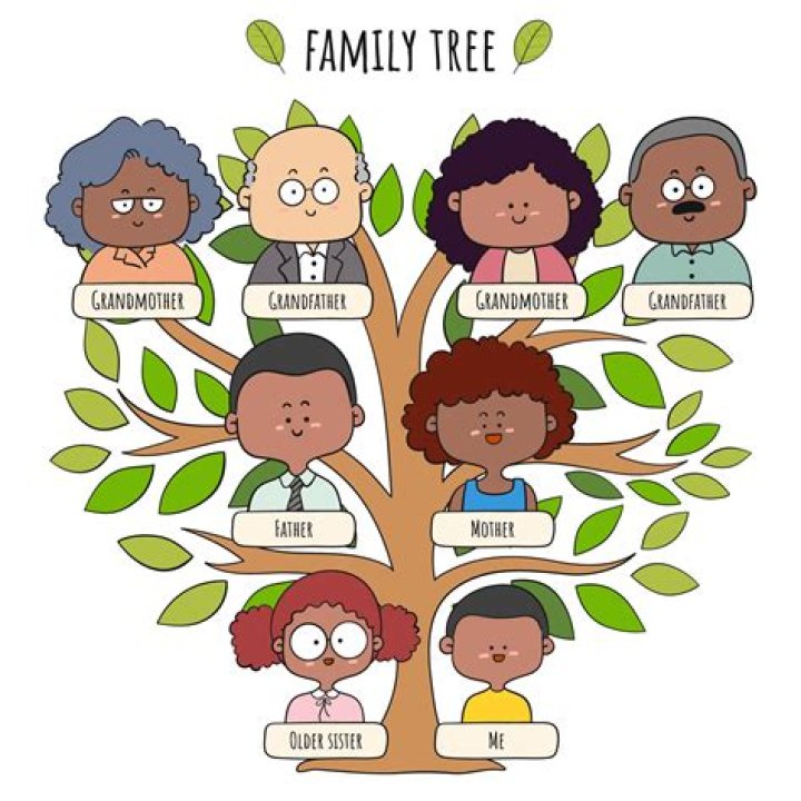 Anatole Domino Family Tree & History, Ancestry & Genealogy