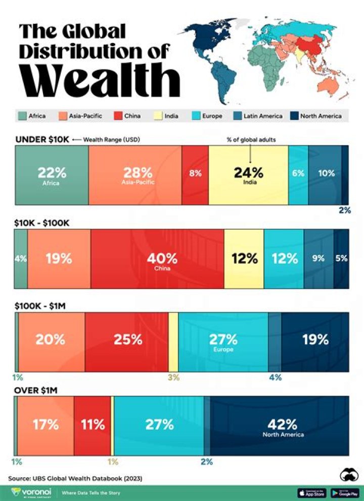 Breaking Down the Wealth of an NBA Star