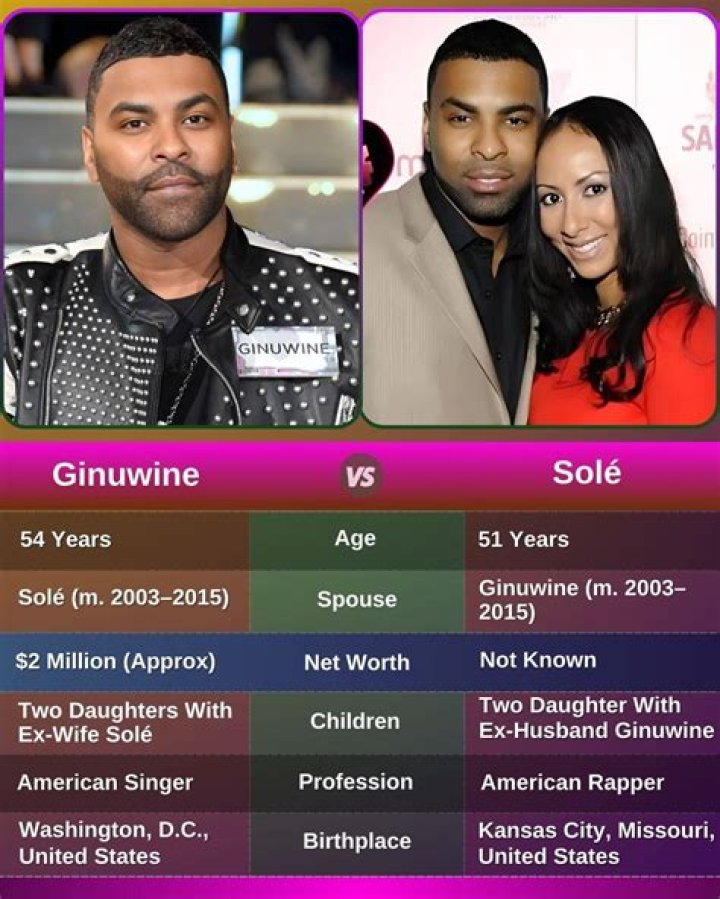 Discover The Unveiled Story Of Ginuwine: Personal Journey And Achievements