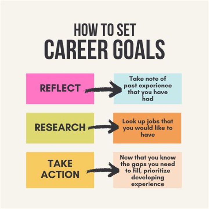 Exploring the Impact on Career and Personal Life
