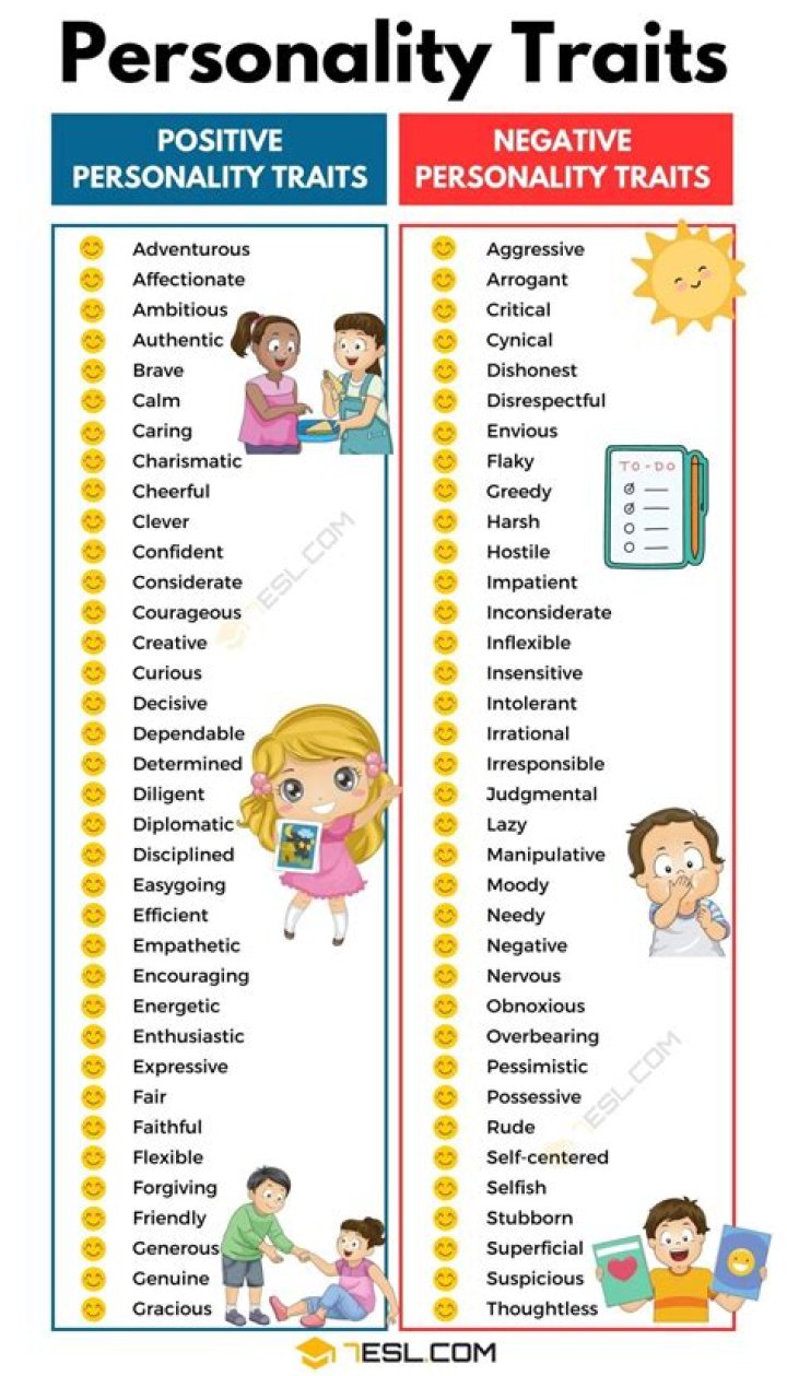 Facts To Know About The Personality ·