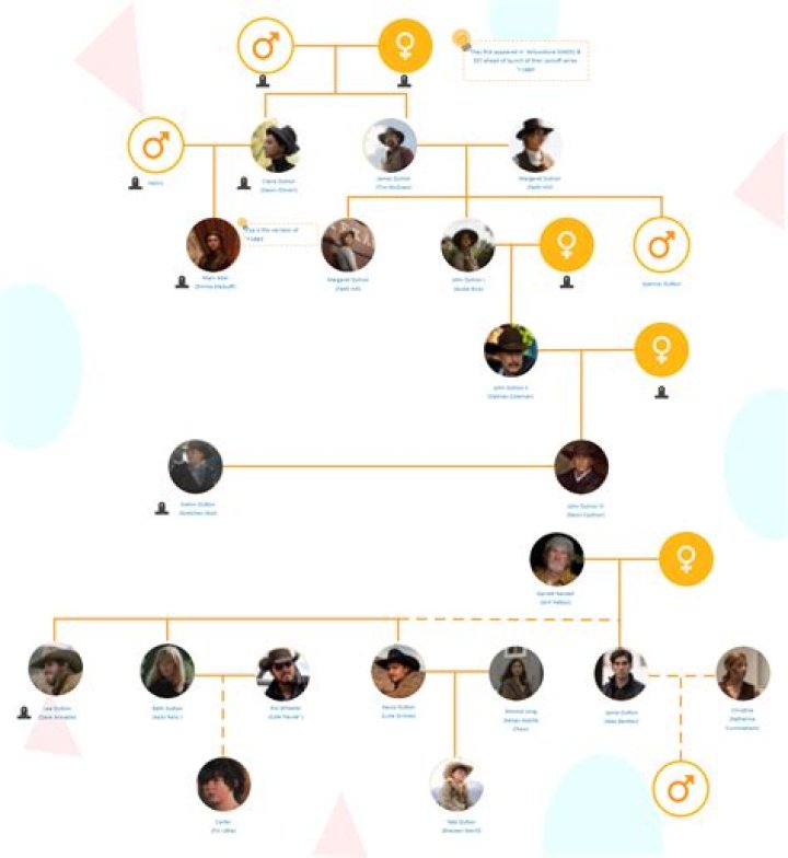 Henry Blackburn Parents And Family Tree