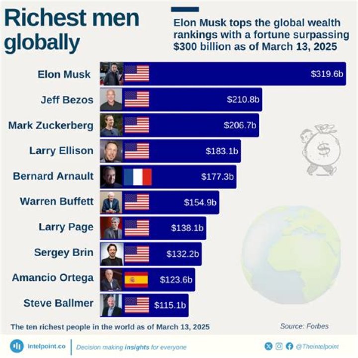 How to Reach a Net Worth of $10 Million: Lessons from Diedrich Bader