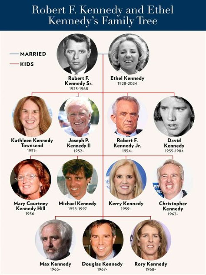 Is Kevin McCarthy Related To Joseph McCarthy? Famil Tree
