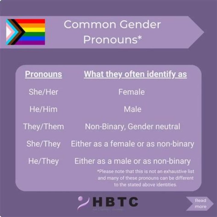 Is Rueby Wood Transgender? Pronouns And Sexuality Explored Is Better Nate Than Ever Actor Gay?