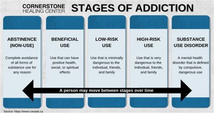 Leading the Way in Addiction Recovery