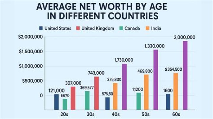 Net Worth, Age, Weight, And More