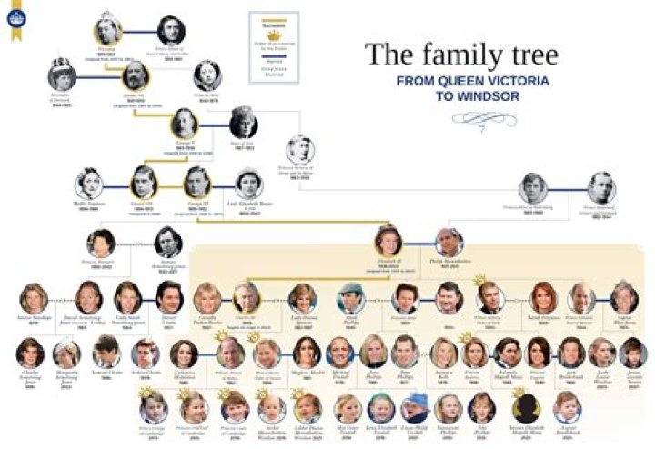 Richard Pryor Jr. Family Tree & History, Ancestry & Genealogy