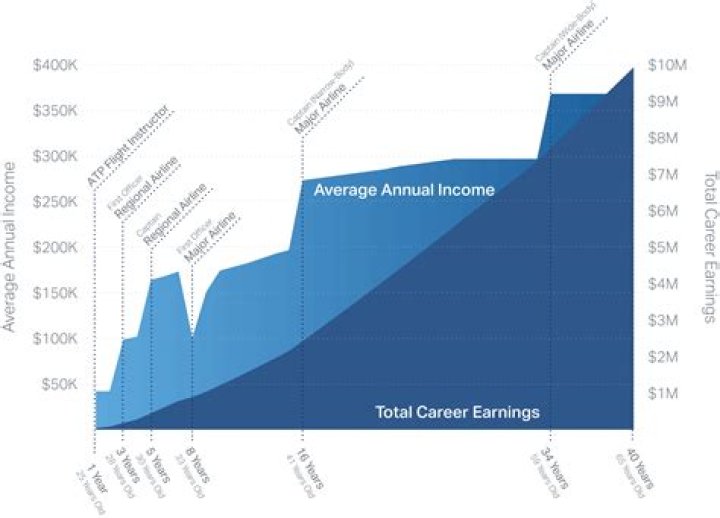 Salary, Prize Money, And Career Earnings Revealed
