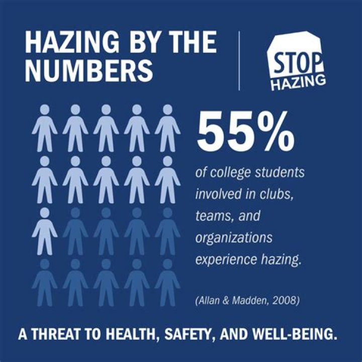 Uncovering The Dangers Of Hazing On College Campuses