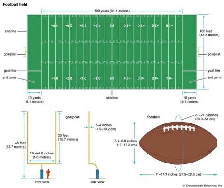Uncovering The Secrets Of A Gridiron Legend