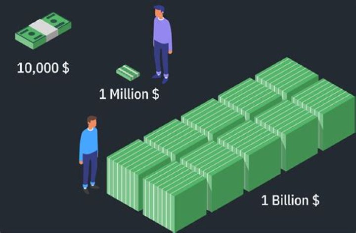 Unveiling The Multi-Billion Dollar Empire Of Tyler Winklevoss