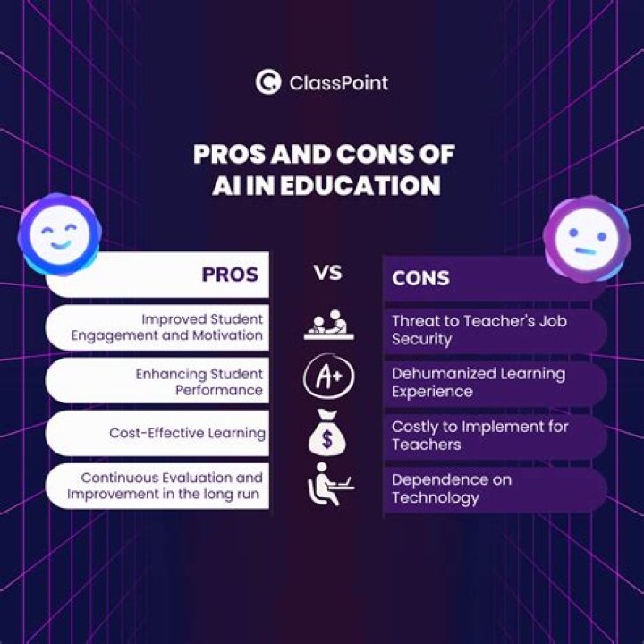 What are the pros and cons of being an architect?