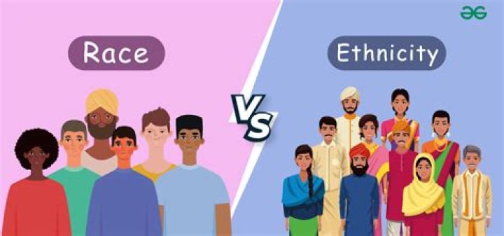 Who Are They? Origin And Ethnicity ·