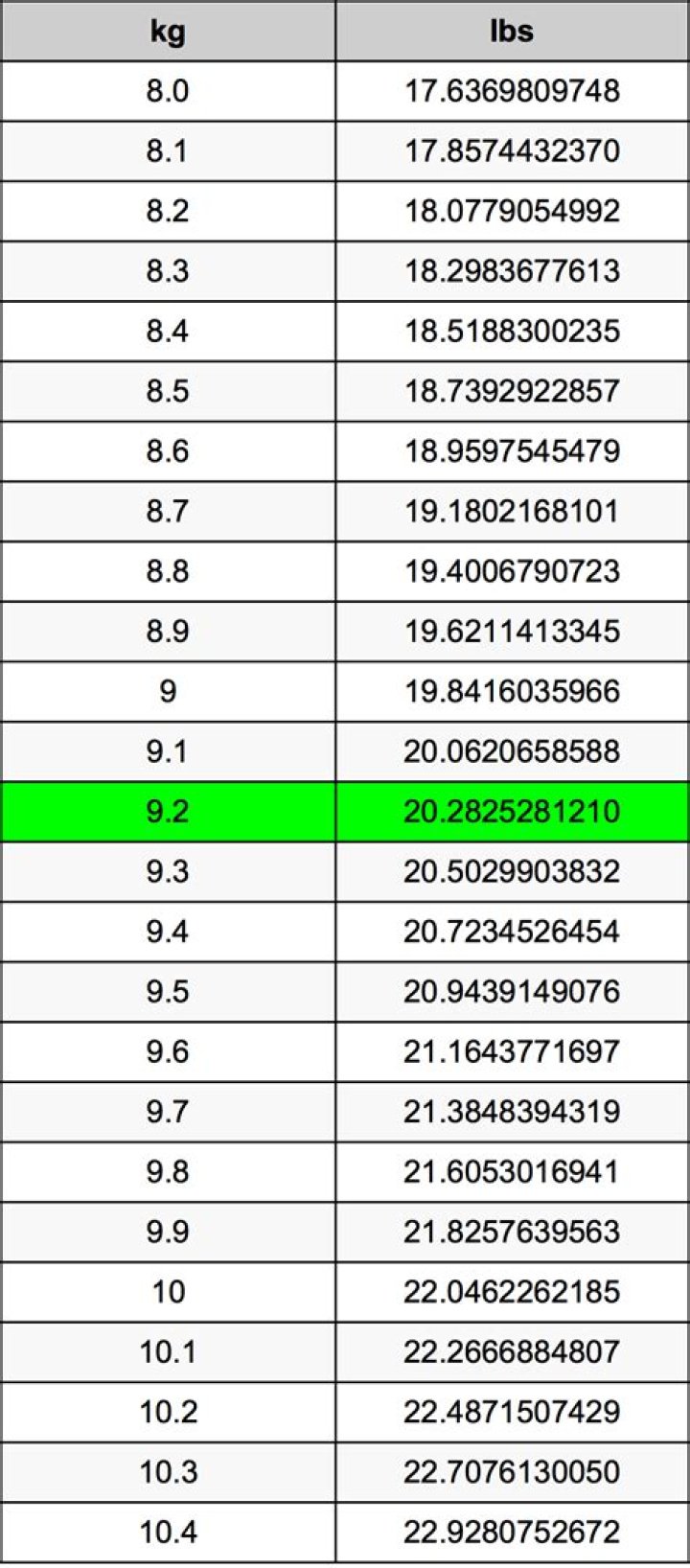ZingX | 9.2 kg to lbs
